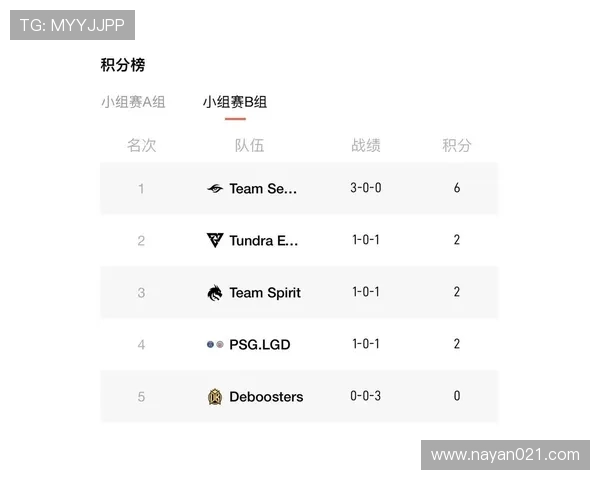 DOTA2个人能力排行榜揭晓RNG战队荣登第三名引发热议 DOTA2个人能力排行榜揭晓RNG战队荣登第三名引发热议