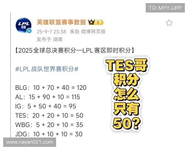 IG在世界大师赛积分榜上以79分稳居第一名引发关注