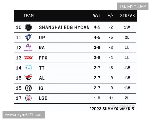 全球挑战赛积分榜:JDG以64分领跑 全球挑战赛积分榜:JDG以64分领跑