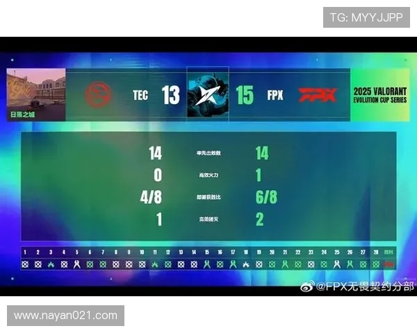 全球挑战赛分析：FPX在技术层面的卓越表现与未来展望