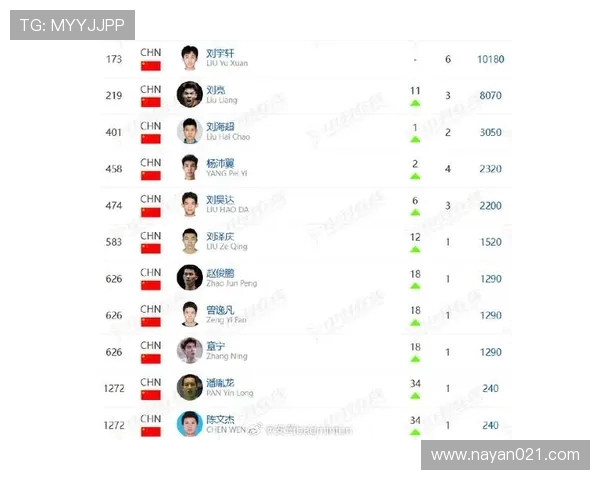 羽毛球意识排行榜揭晓杭州羽毛球队荣获第九名佳绩