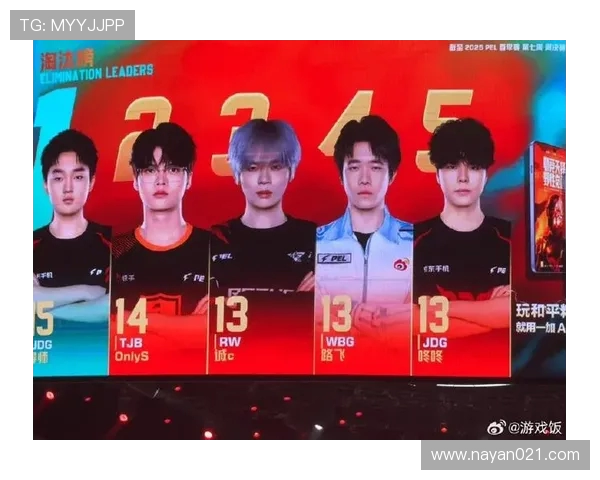 职业联赛最新积分榜JDG战队以78分稳居第一名位置 职业联赛最新积分榜JDG战队以78分稳居第一名位置