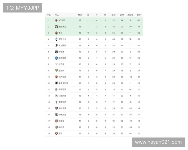 曼联主场迎战西不罗姆全力争胜力争积分榜提升