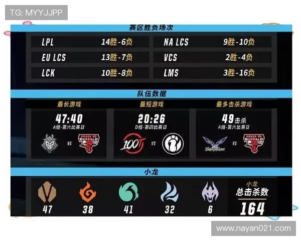 EDG强势领跑大师赛积分榜以58分稳居第一位置 EDG强势领跑大师赛积分榜以58分稳居第一位置