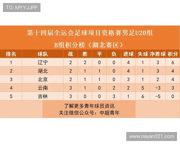 上海乒乓球队在联合会杯积分榜上以64分稳居第一名展现强劲实力 上海乒乓球队在联合会杯积分榜上以64分稳居第一名展现强劲实力